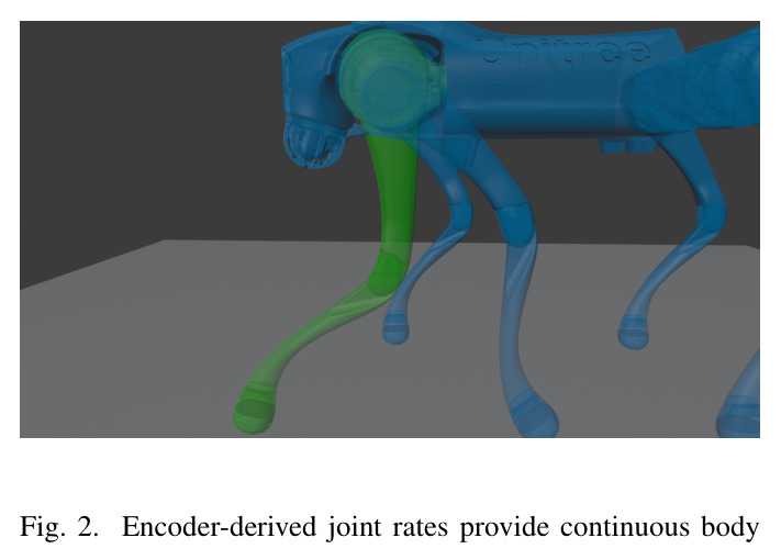 Encoder-derived joint rates provide continuous body velocity feedback