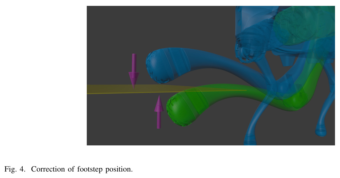 Correction of footstep position