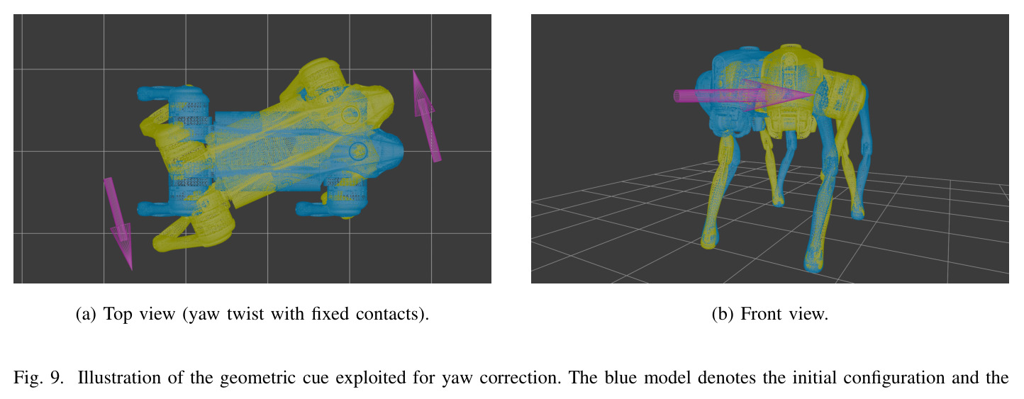Illustration of the geometric cue exploited for yaw correction