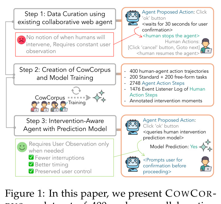 COWCORPUS方法概述