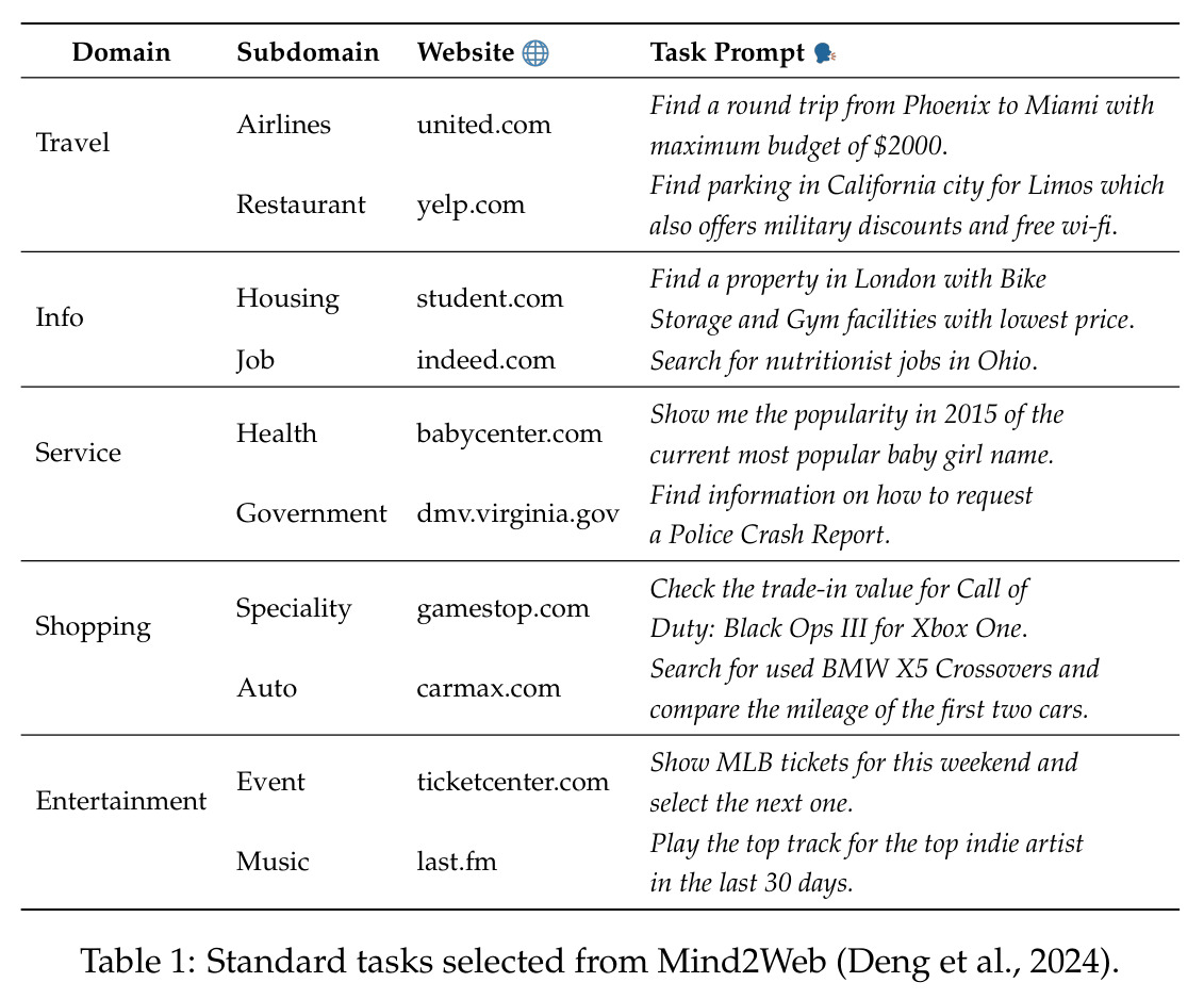Mind2Web标准任务选取
