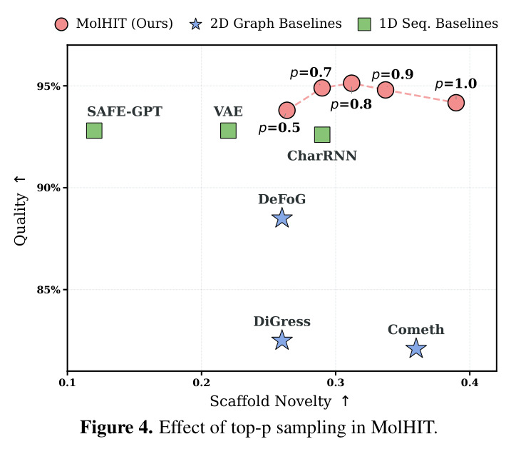 Existing atom encoding for molecular graph is ill-posed.