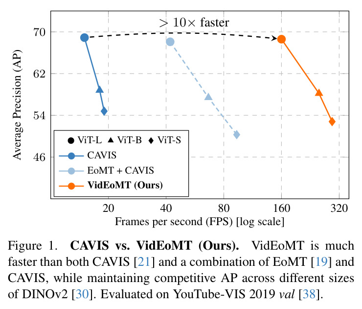 CAVIS vs. VidEoMT