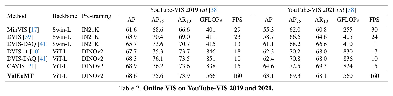 Online VIS on YouTube-VIS 2019 and 2021