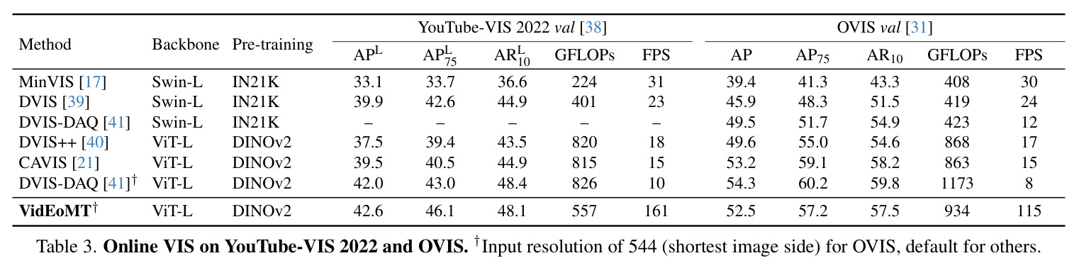 Online VIS on YouTube-VIS 2022 and OVIS