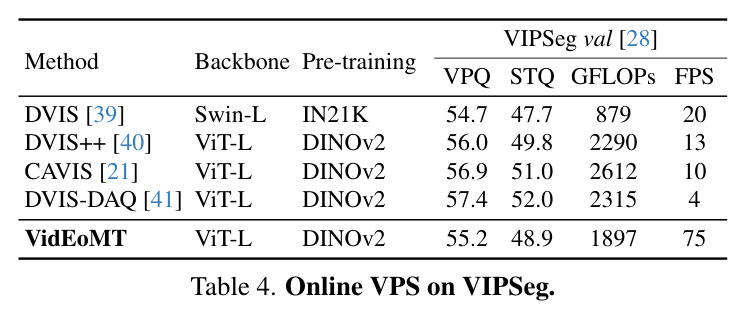 Online VPS on VIPSeg