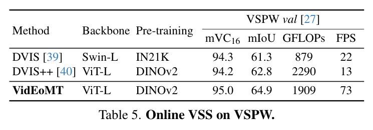 Online VSS on VSPW