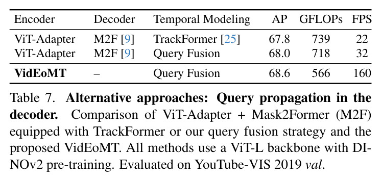 Alternative approaches: Query propagation in the decoder