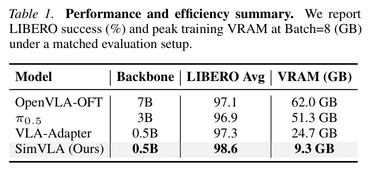 Performance and efficiency summary