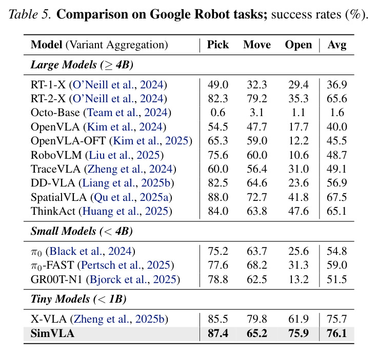 Comparison on Google Robot tasks