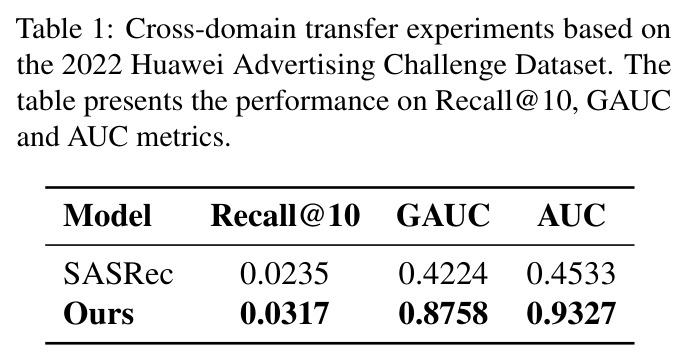 Cross-domain transfer experiments based on the 2022 Huawei Advertising Challenge Dataset