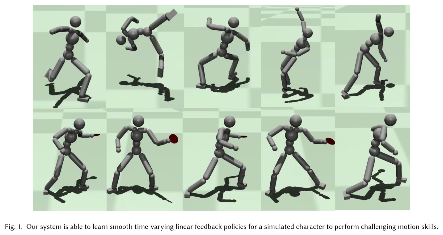 Our system is able to learn smooth time-varying linear feedback policies for a simulated character to perform challenging motion skills.