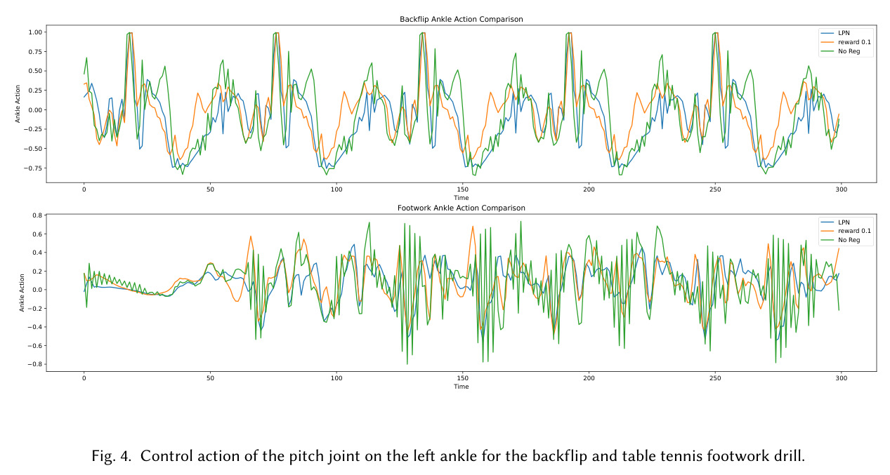 Control action of the pitch joint on the left ankle for the backflip and table tennis footwork drill.