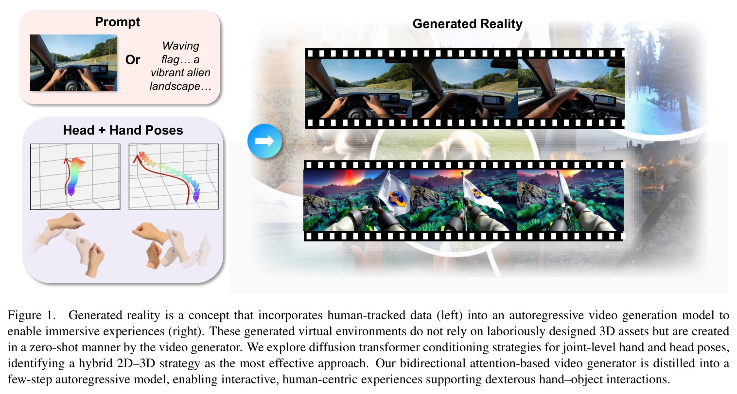 Generated reality概念图