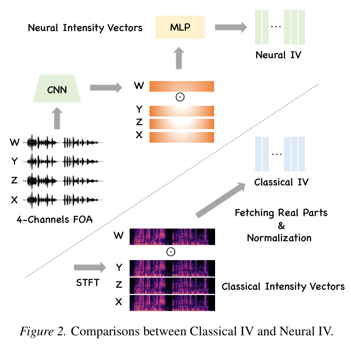 Comparisons between Classical IV and Neural IV.