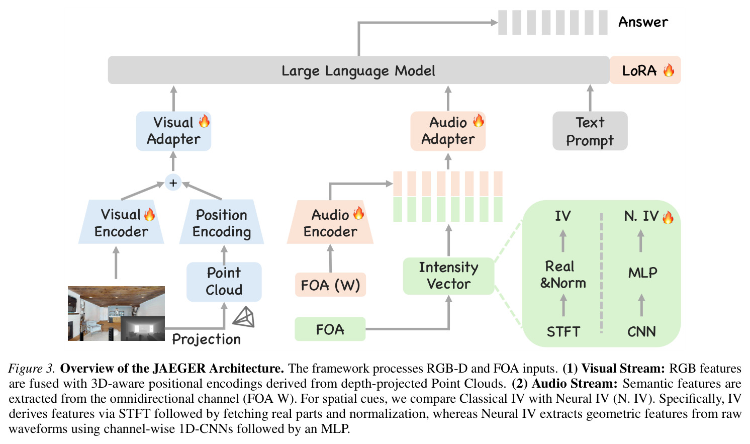 Overview of the JAEGER Architecture.