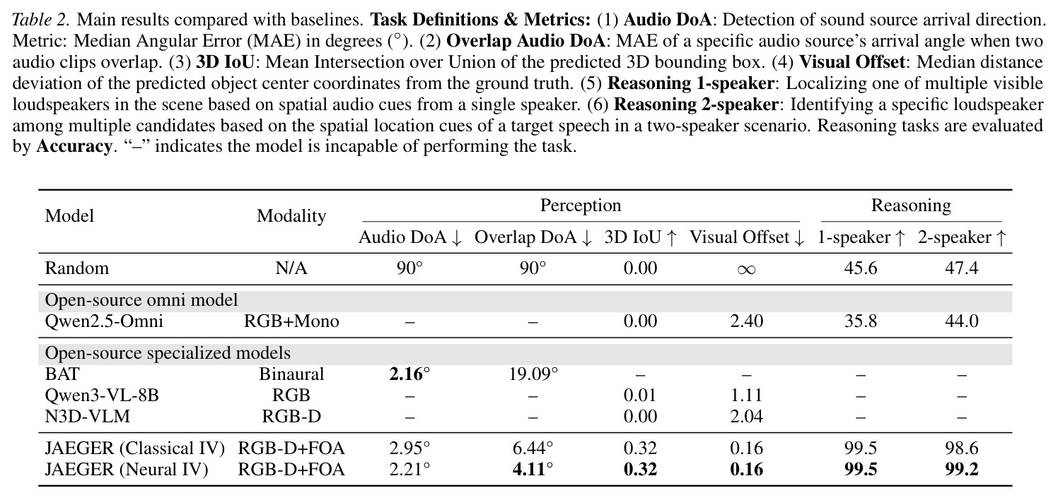 Main results compared with baselines.
