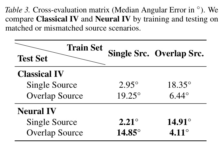 Cross-evaluation matrix (Median Angular Error in ◦).