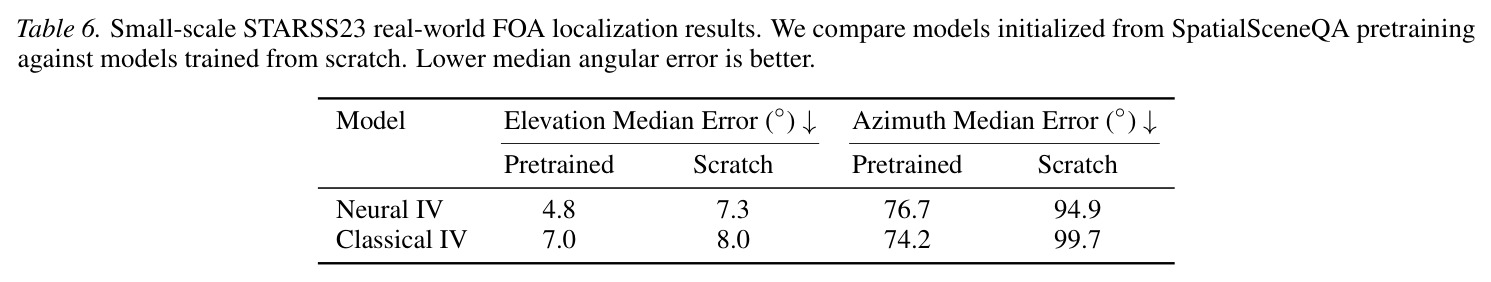 Component analysis on Reasoning Tasks.