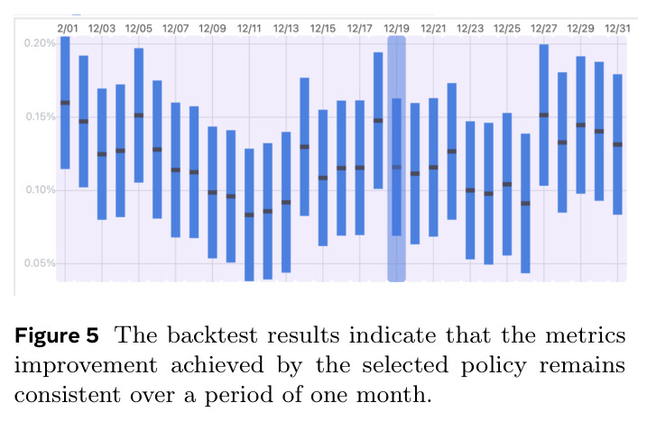 Backtest results for stability governance