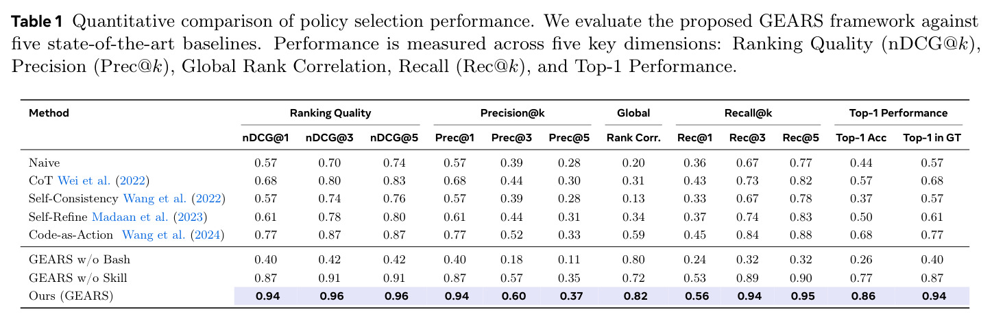 Quantitative comparison of policy selection performance