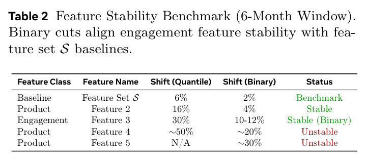 Feature Stability Benchmark (6-Month Window)