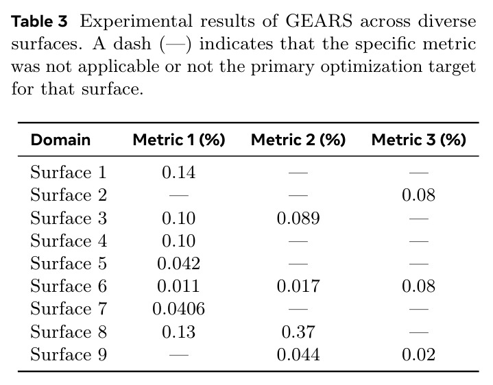 Experimental results of GEARS across diverse surfaces