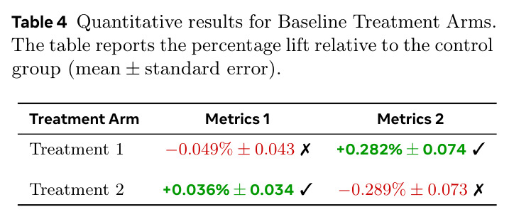 Quantitative results for Baseline Treatment Arms