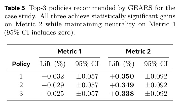 Top-3 policies recommended by GEARS for the case study