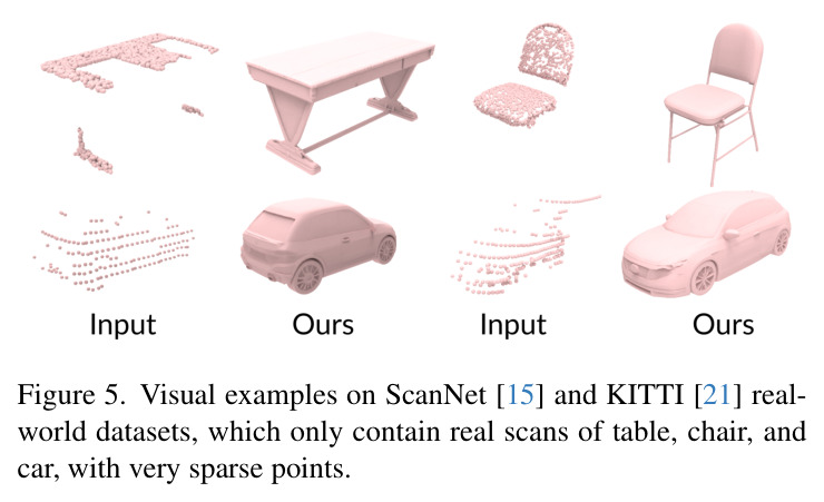 Visual examples on ScanNet and KITTI real-world datasets, which only contain real scans of table, chair, and car, with very sparse points.