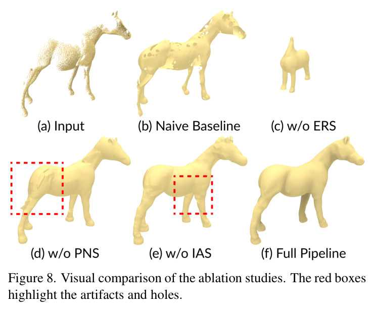 Visual comparison of the ablation studies. The red boxes highlight the artifacts and holes.