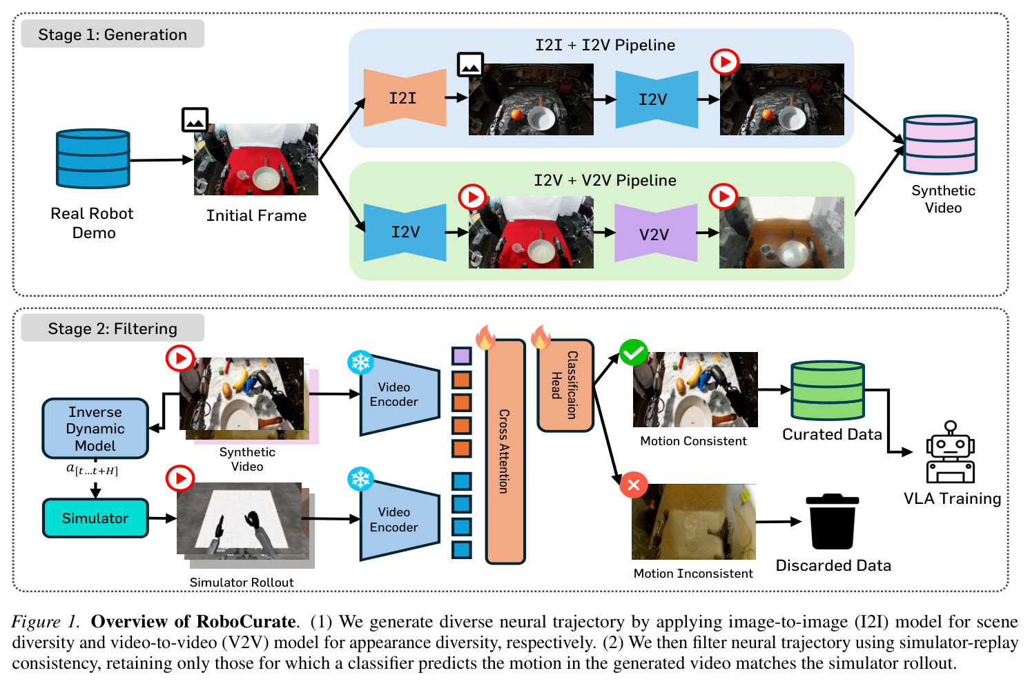 Overview of RoboCurate
