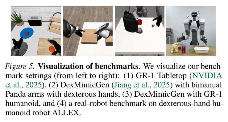 Visualization of benchmarks