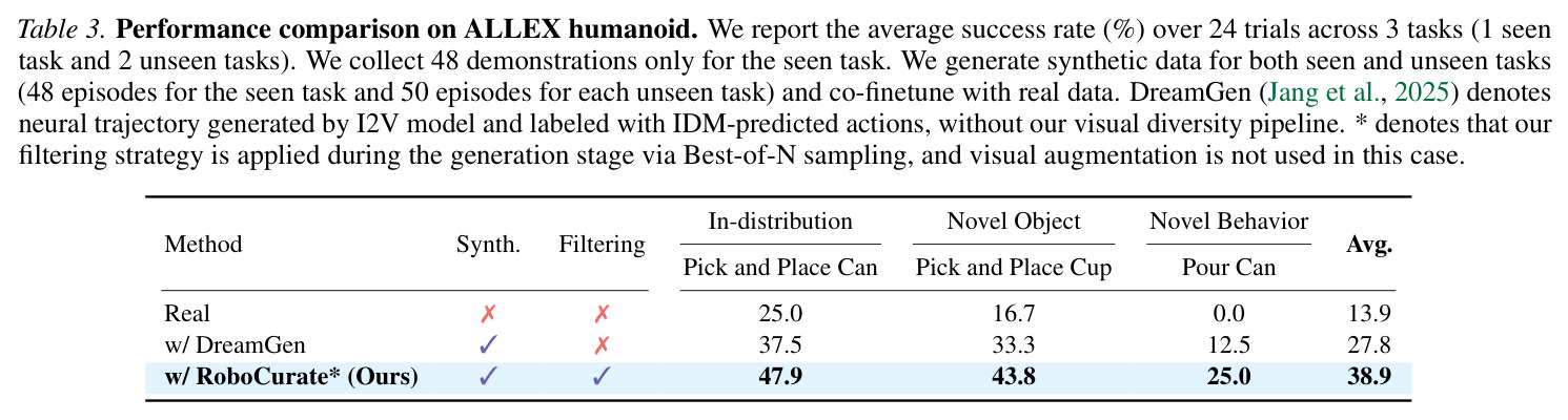 Performance comparison on ALLEX humanoid