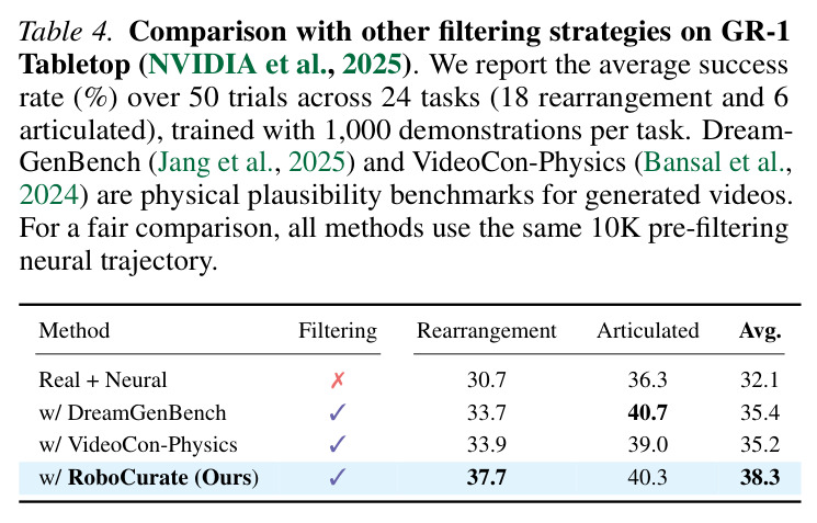 Comparison with other filtering strategies
