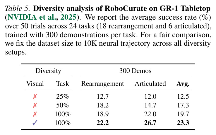 Diversity analysis of RoboCurate