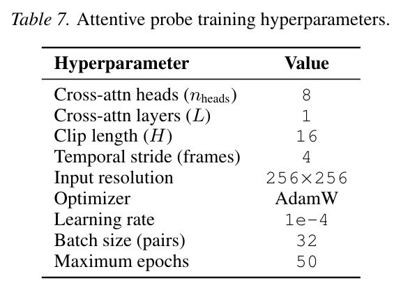 Attentive probe training hyperparameters