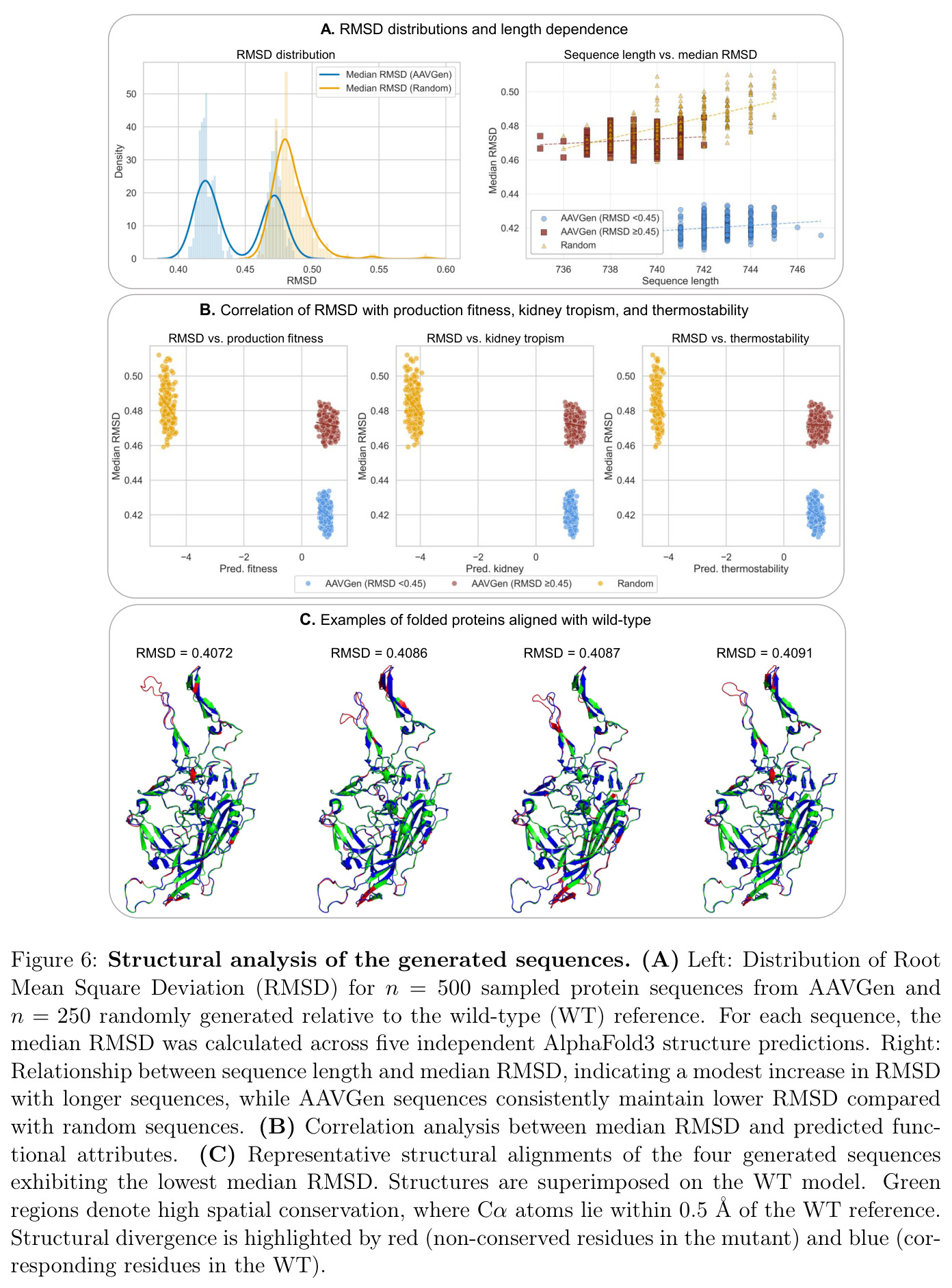 Structural analysis of the generated sequences