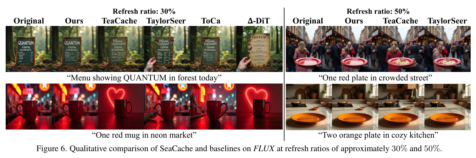 FLUX上的定性比较