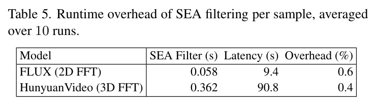 SEA滤波的运行时开销