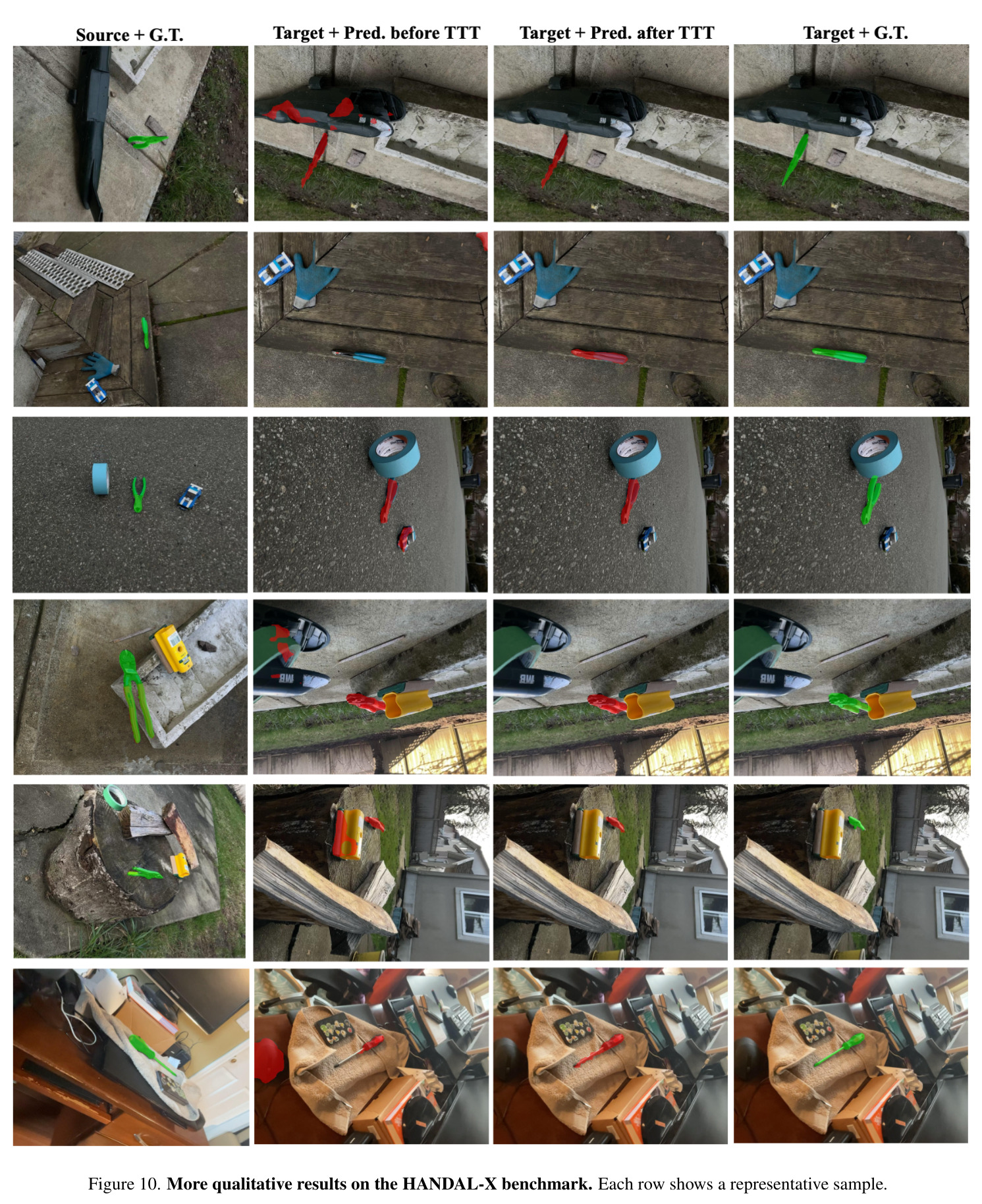 More qualitative results on the HANDAL-X benchmark
