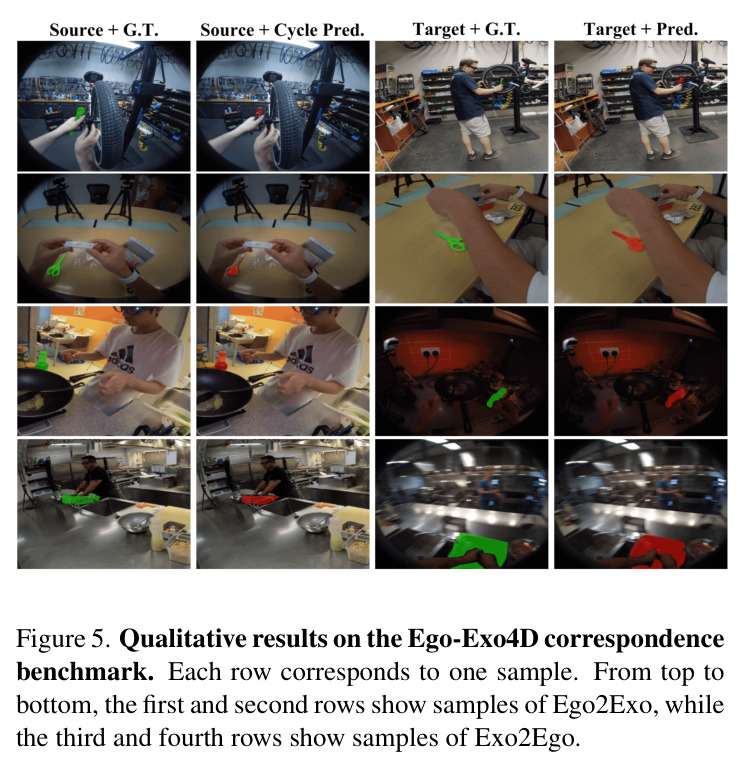 Qualitative results on the Ego-Exo4D correspondence benchmark