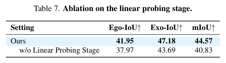 Ablation on the linear probing stage