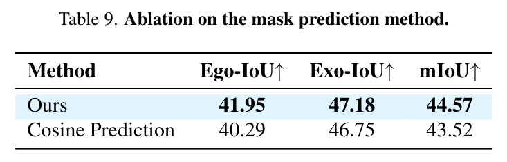 Ablation on the mask prediction method