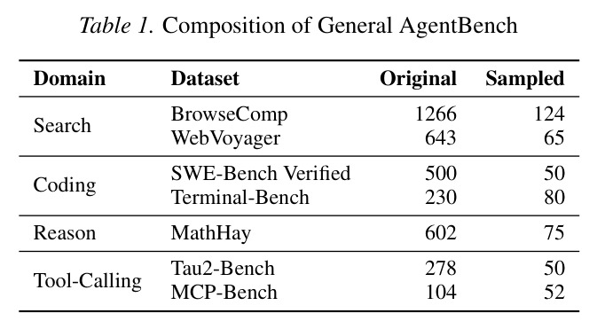 General AgentBench 的组成