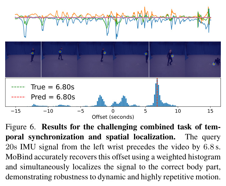 Robustness to Sensor Failure.