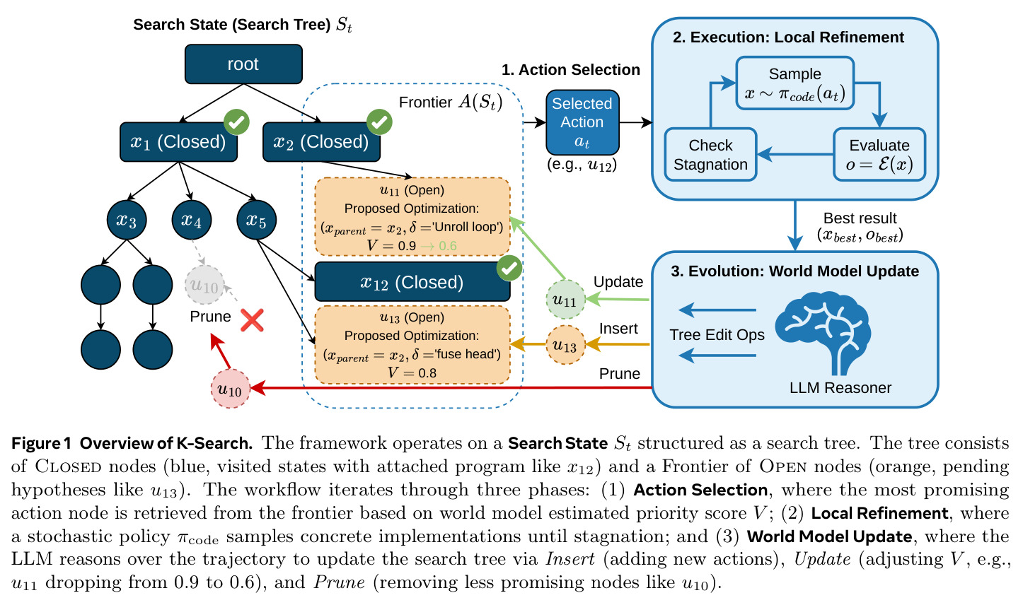K-Search Overview