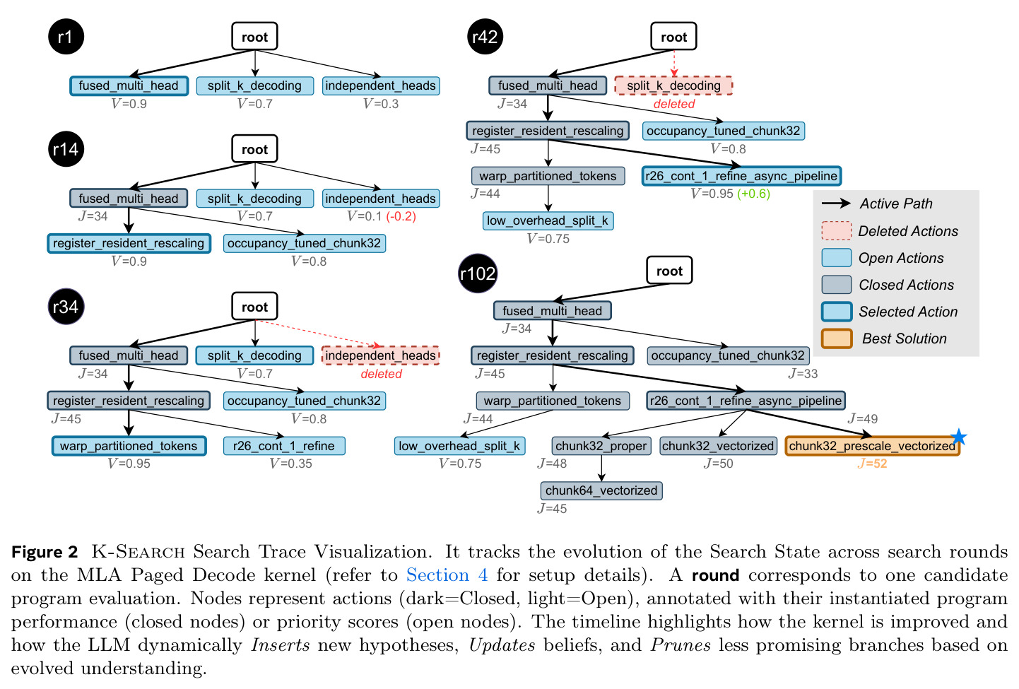 K-Search Search Trace Visualization