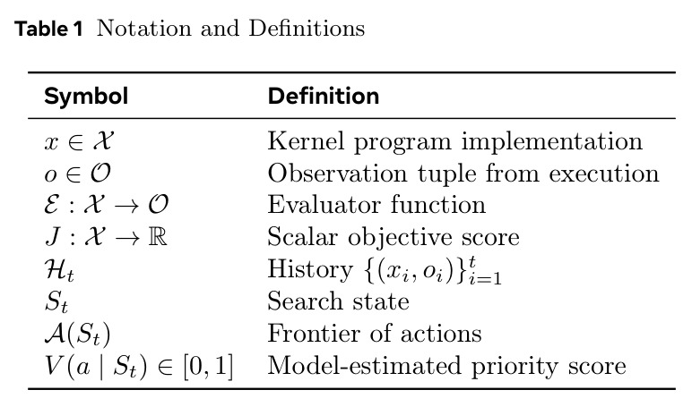 Notation and Definitions