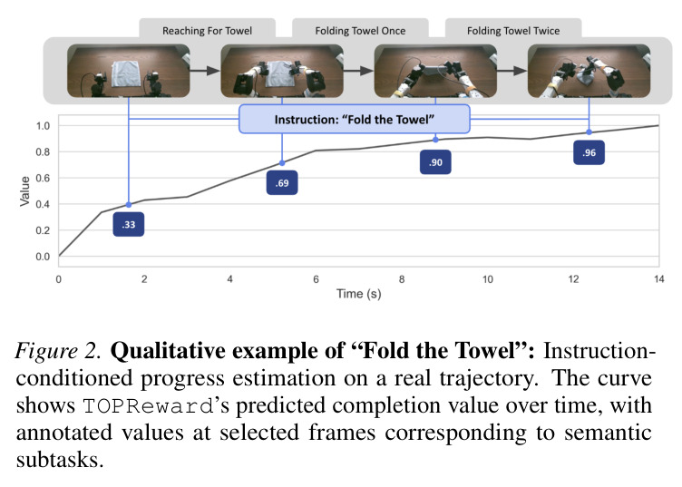 Qualitative example of Fold the Towel